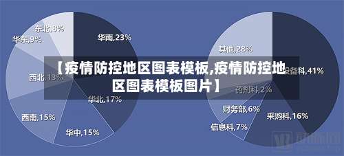 【疫情防控地区图表模板,疫情防控地区图表模板图片】-第1张图片
