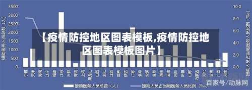 【疫情防控地区图表模板,疫情防控地区图表模板图片】-第3张图片