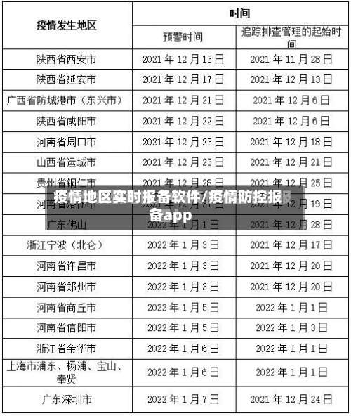 疫情地区实时报备软件/疫情防控报备app-第1张图片