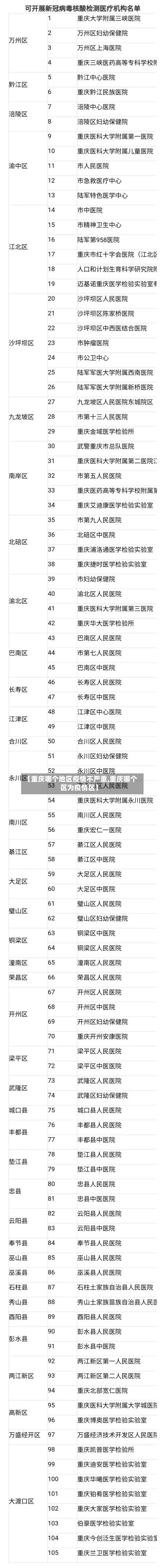 【重庆哪个地区疫情不严重,重庆哪个区为疫情区】-第1张图片