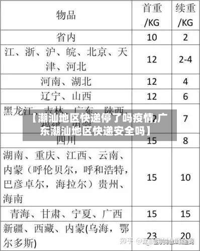 【潮汕地区快递停了吗疫情,广东潮汕地区快递安全吗】-第1张图片