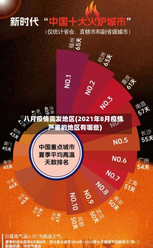 八月疫情高发地区(2021年8月疫情严重的地区有哪些)-第1张图片
