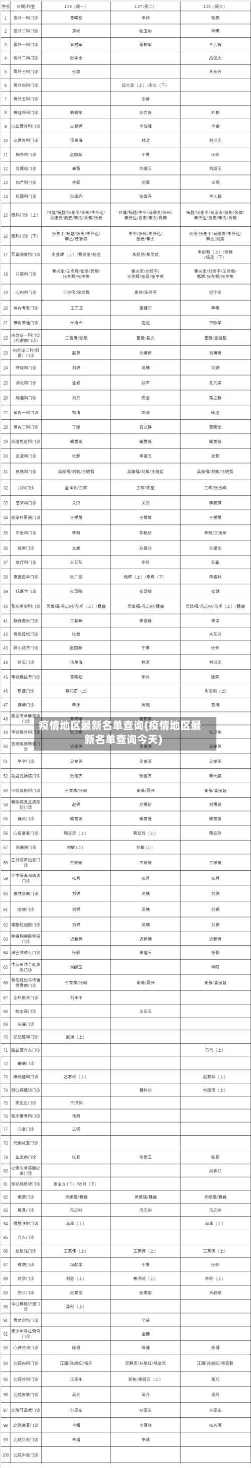 疫情地区最新名单查询(疫情地区最新名单查询今天)-第1张图片
