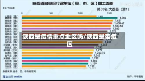 陕西是疫情重点地区吗/陕西是否疫区-第1张图片