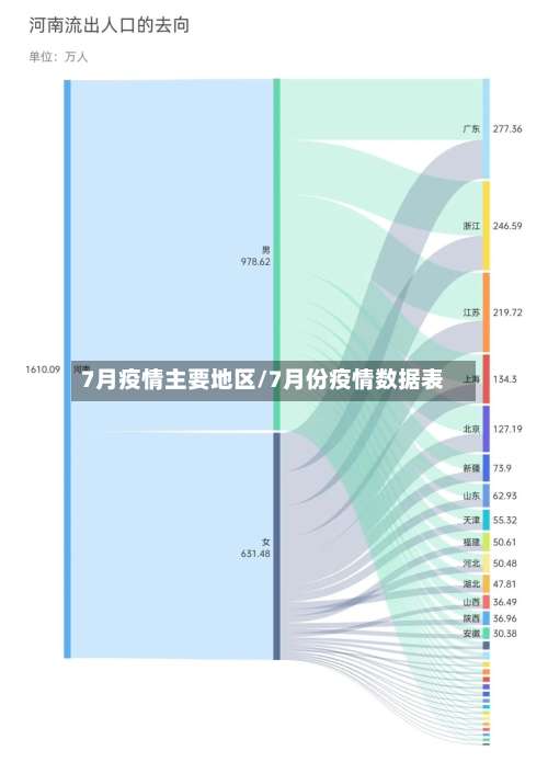 7月疫情主要地区/7月份疫情数据表-第2张图片