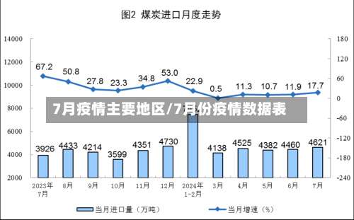 7月疫情主要地区/7月份疫情数据表-第1张图片