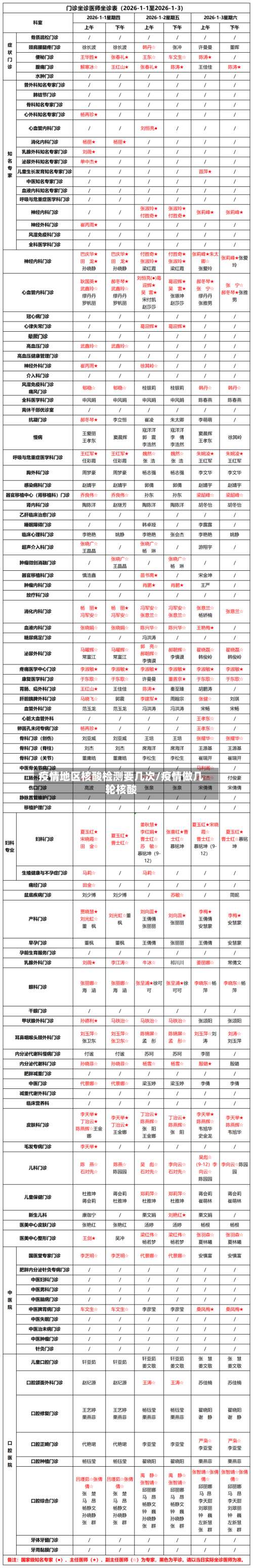 疫情地区核酸检测要几次/疫情做几轮核酸-第1张图片