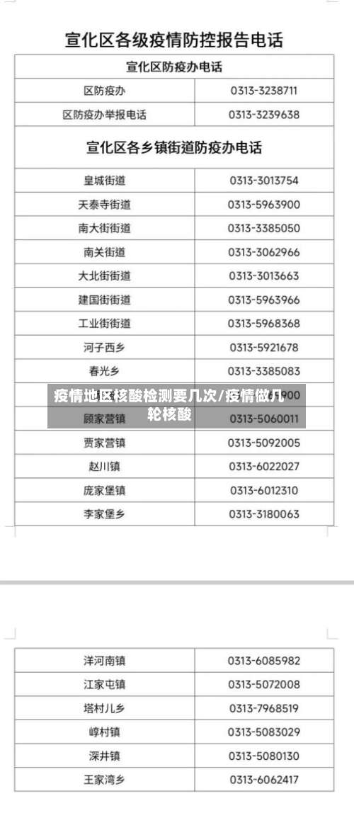 疫情地区核酸检测要几次/疫情做几轮核酸-第3张图片