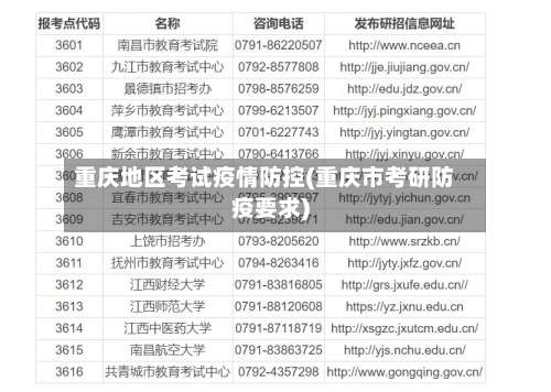 重庆地区考试疫情防控(重庆市考研防疫要求)-第1张图片