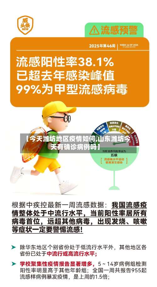 【今天潍坊地区疫情如何,山东潍坊今天有确诊病例吗】-第2张图片