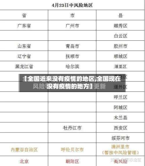 【全国近来没有疫情的地区,全国现在没有疫情的地方】-第1张图片