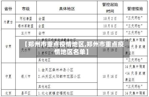 【郑州市重点疫情地区,郑州市重点疫情地区名单】-第2张图片
