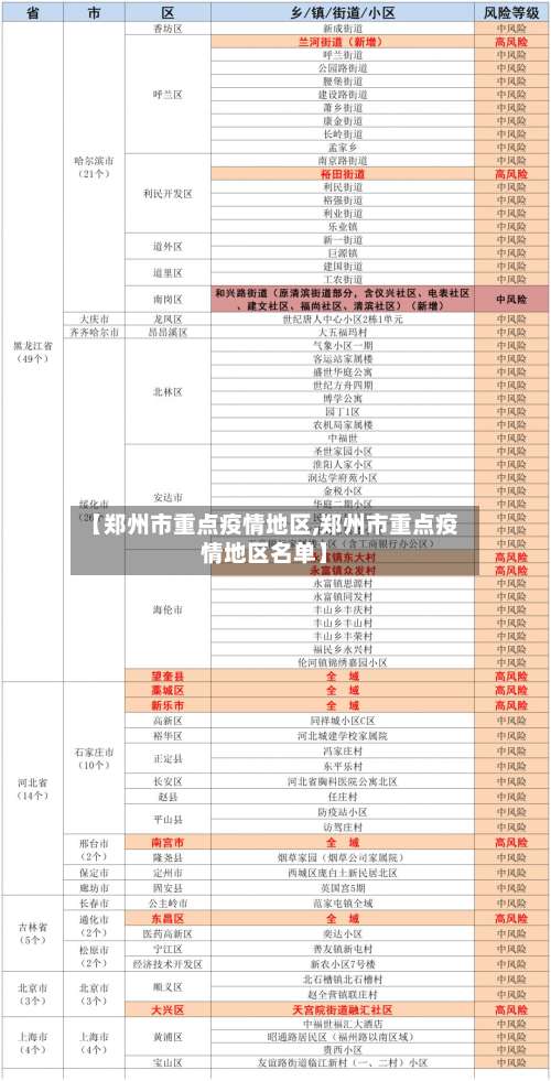 【郑州市重点疫情地区,郑州市重点疫情地区名单】-第1张图片