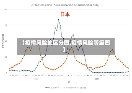 【疫情风险地区分图,疫情风险等级图】-第1张图片