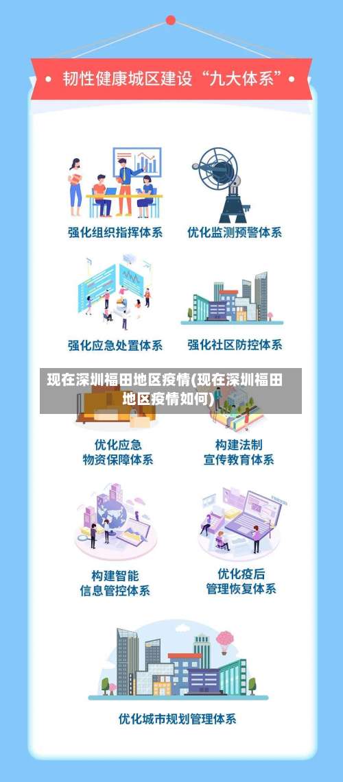 现在深圳福田地区疫情(现在深圳福田地区疫情如何)-第1张图片